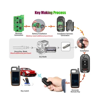 Для Xhorse XKHO02EN Универсальный проводной дистанционный брелок 2 + 1 кнопка для Honda Type для VVDI Key Tool
