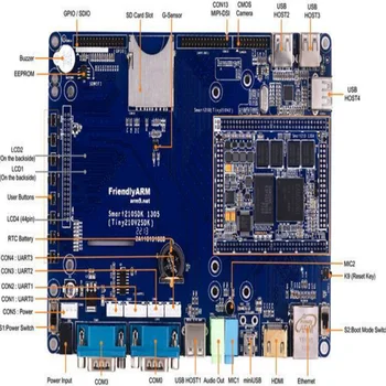 Плата SDK / CPU NanoPi Smart C110 (эквивалент Mini210S - Mini6410) MOQ 200